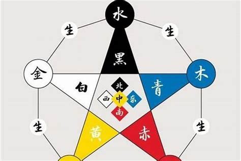 五行火的顏色|五行颜色金木水火土都是什么色 五行颜色属性对照表